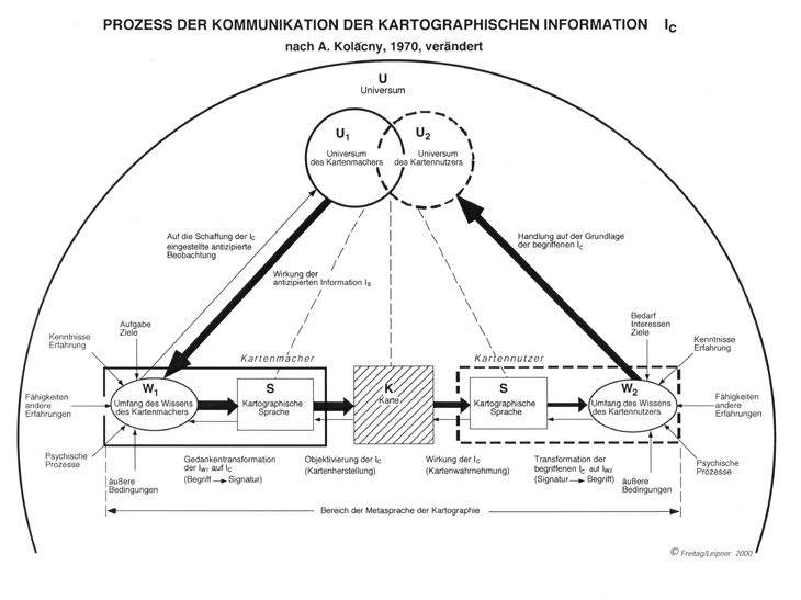 Kartografische Kommunikationstheorie