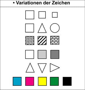 Variation der Zeichen