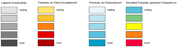 Farbwirkungen