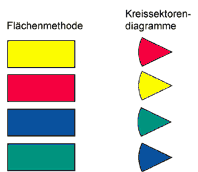 Farbwirkungen Zusatz