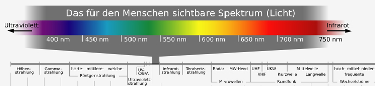 gestaltungsmittel-3