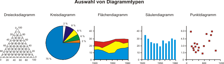 Diagrammbeispiele