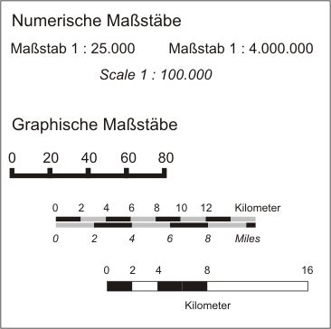 Maßstäbe