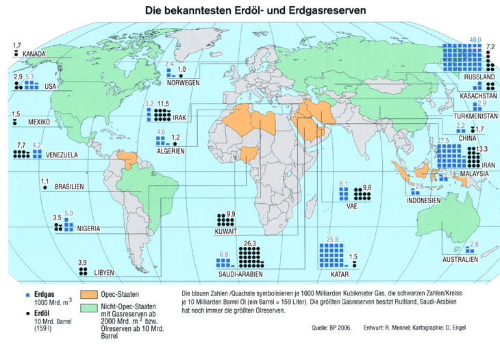 Beispiel 3