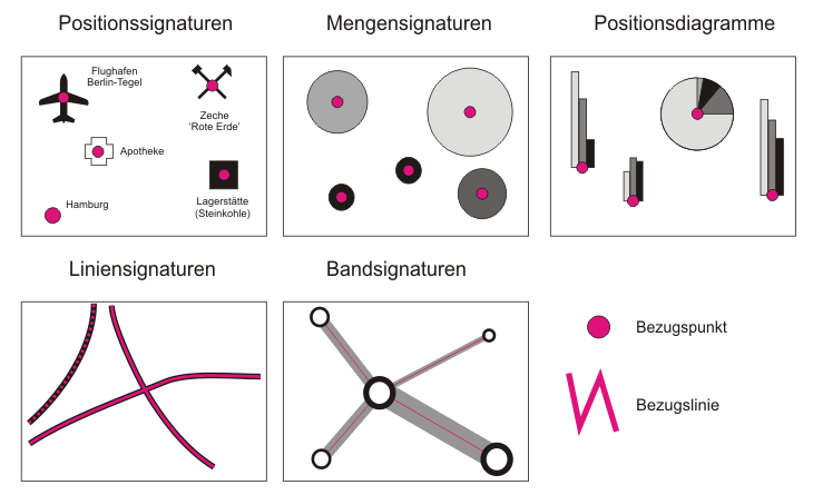 methoden-1