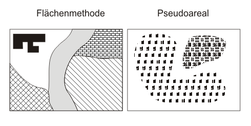 Flaechenmethode