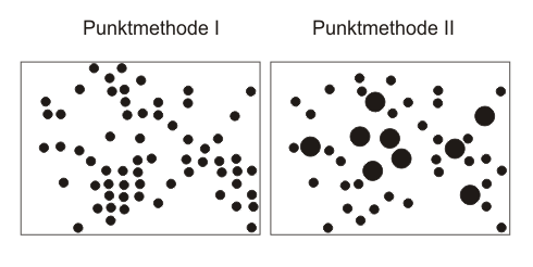 Punktmethode