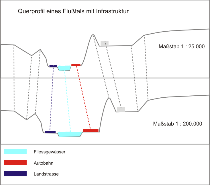 generalisierung-4