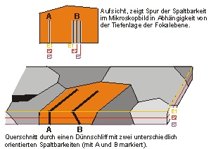 einleitung_spaltbarkeit