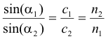 Snelliussches Brechungsgesetz als Formel