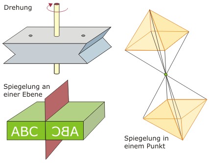 Symmetrieoperationen