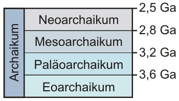 Unterteilung des Archaikums