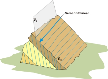 Schematische Zeichnung zur Intersektionslineation